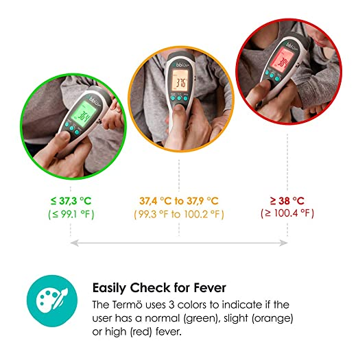 bblüv - Termö - 4 in 1 Digital Thermometer